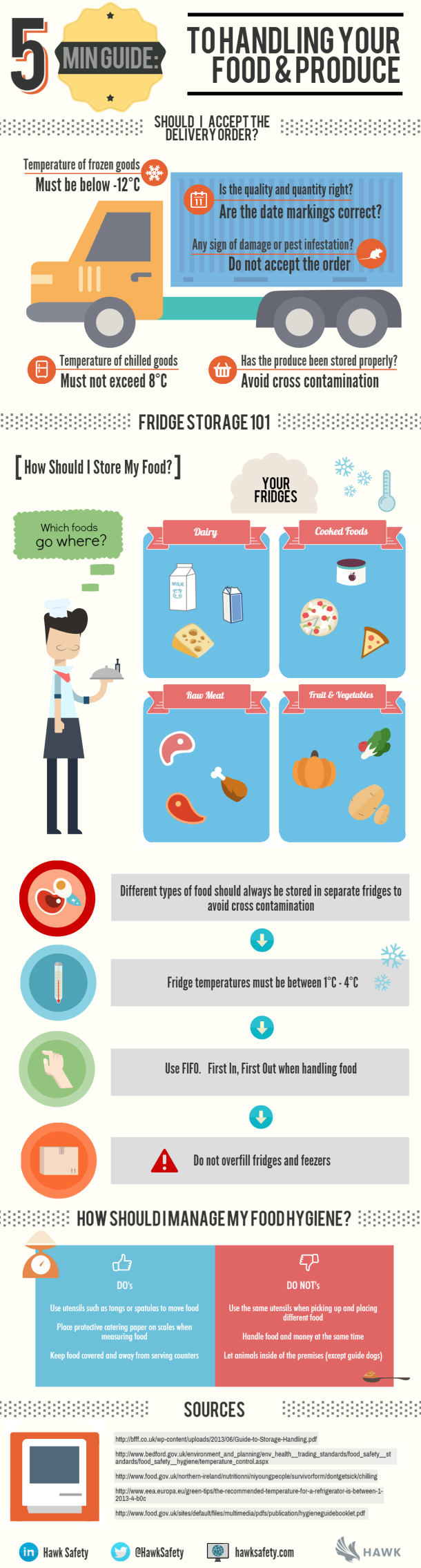 5 minute guide To handling your food & produce Hawk Safety
