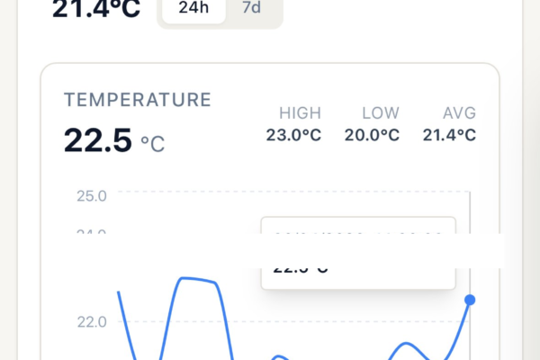m_dashboard_sites